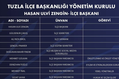 Tuzla CHP görev dağilimi yapildı